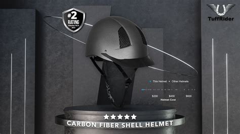 vt soft shell helmet test results|virginia tech star helmet reviews.